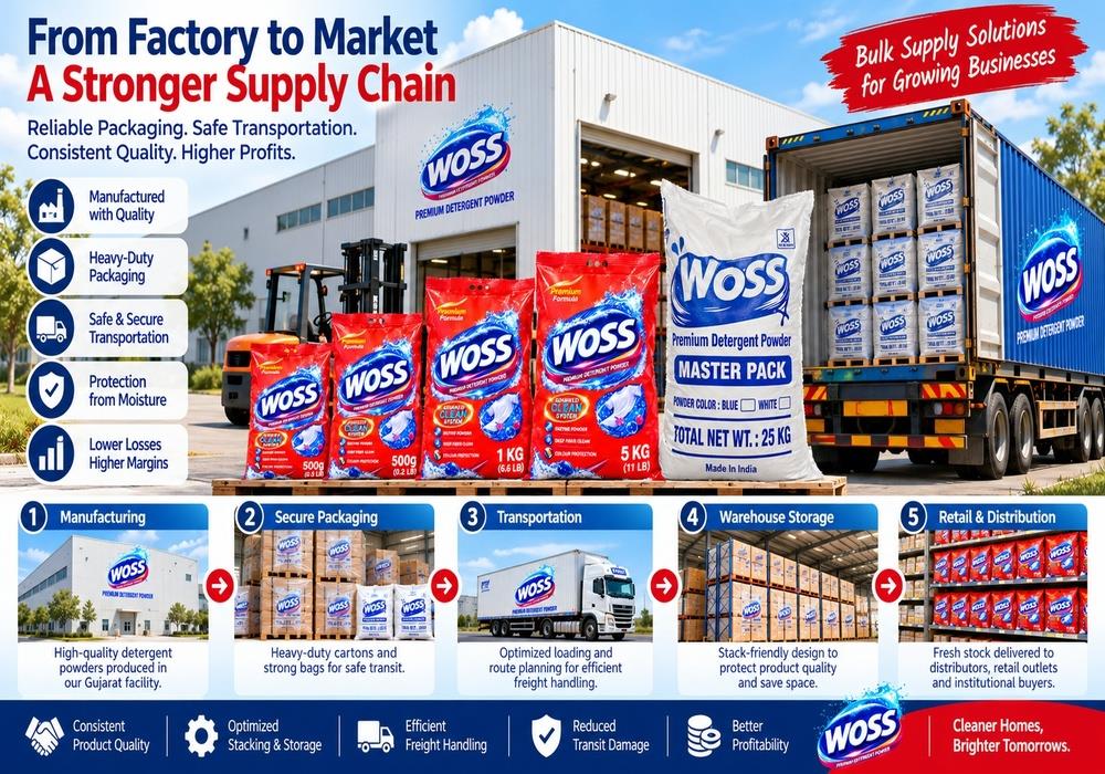 Wholesale Detergent Supply Chain Solutions: From Factory to Market
